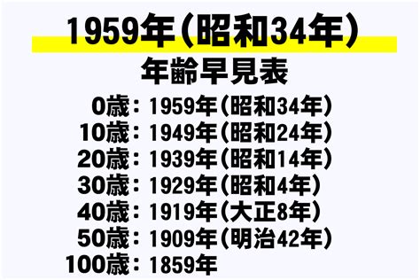 1959年 干支|1959年 (昭和34年)生まれの年齢/干支/星座/九星気学/。